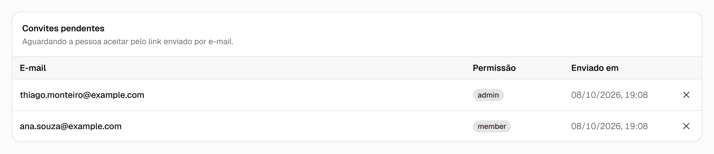 Seção Convites pendentes com o e-mail, a permissão, a data de envio e o botão de cancelar de cada convite.